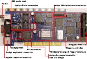 Catweazel PCI Mark 3